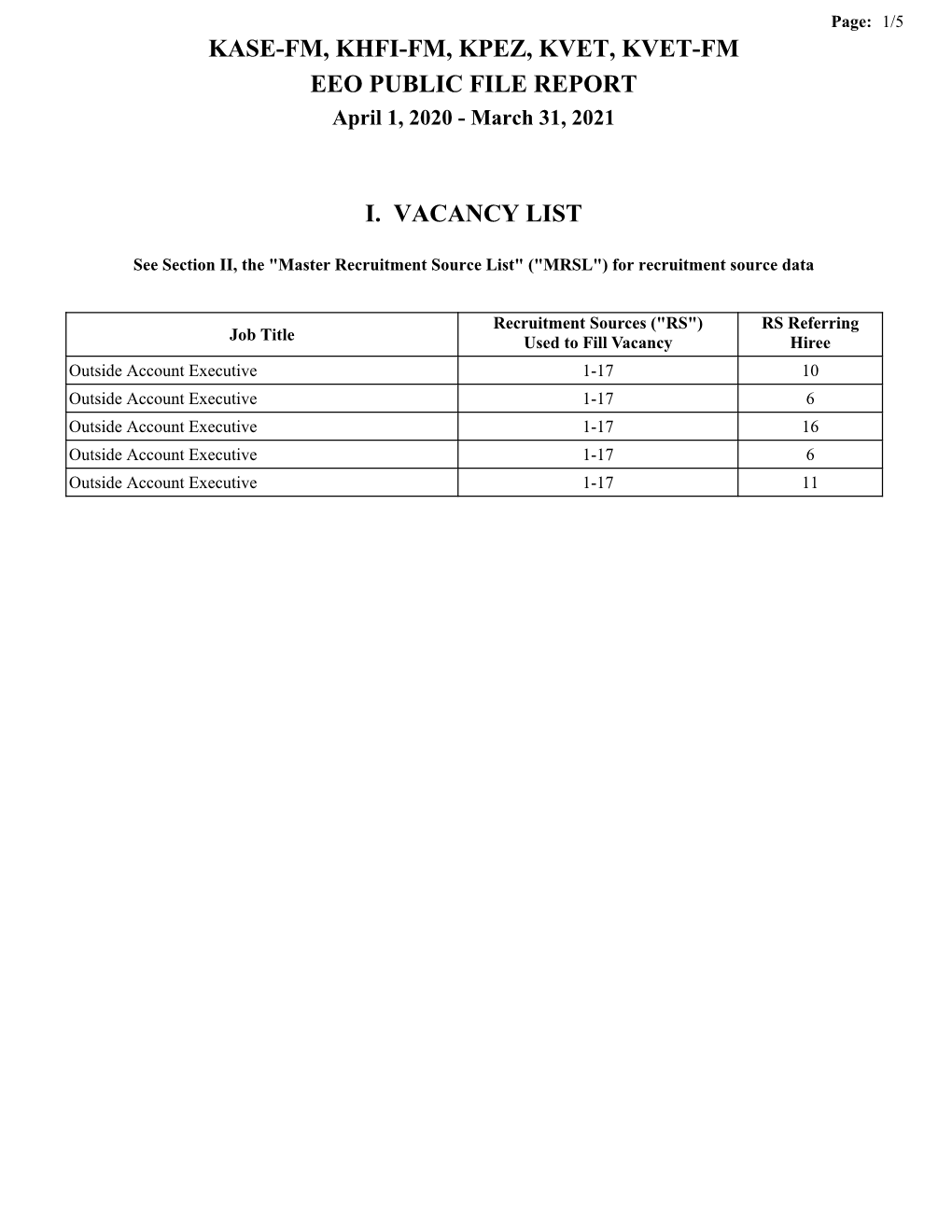 Kase-Fm, Khfi-Fm, Kpez, Kvet, Kvet-Fm Eeo Public File Report I. Vacancy List