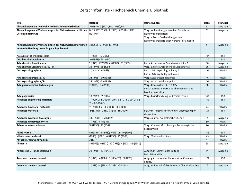 Zeitschriftenliste / Fachbereich Chemie, Bibliothek