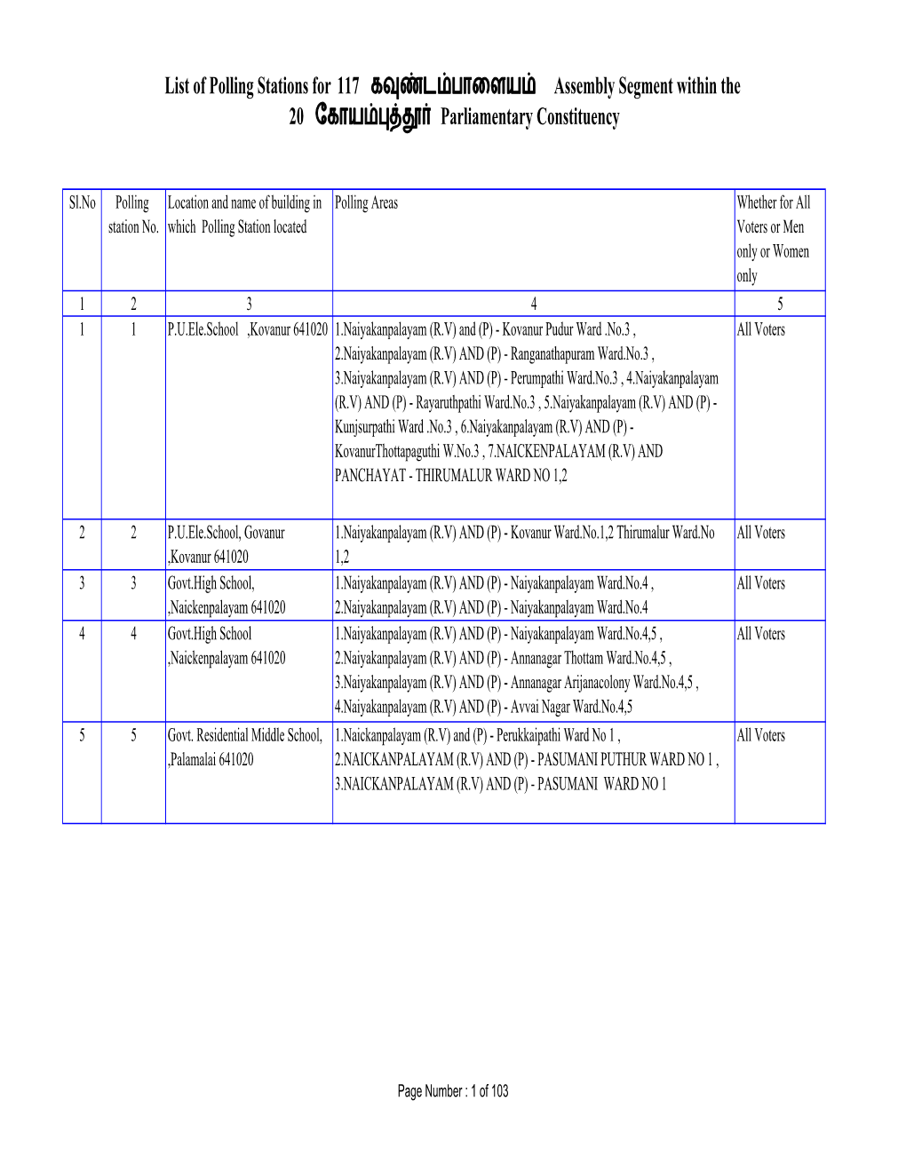 List of Polling Stations for 117 க ட பாைளய Assembly Segment