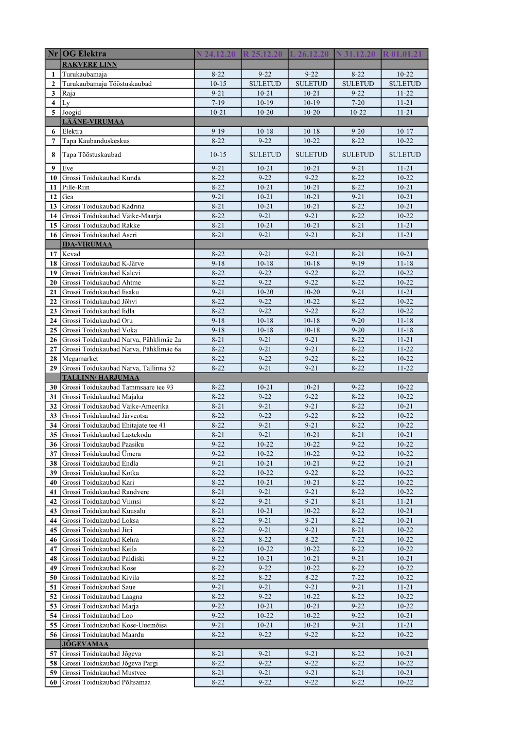 Lahtiolekuajad Jõul 2020.Xlsx