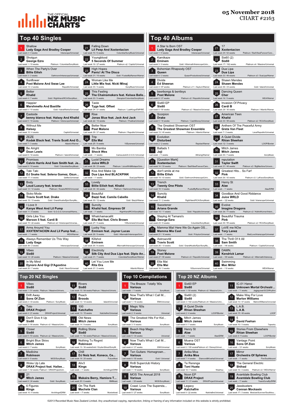 Top 40 Singles Top 40 Albums