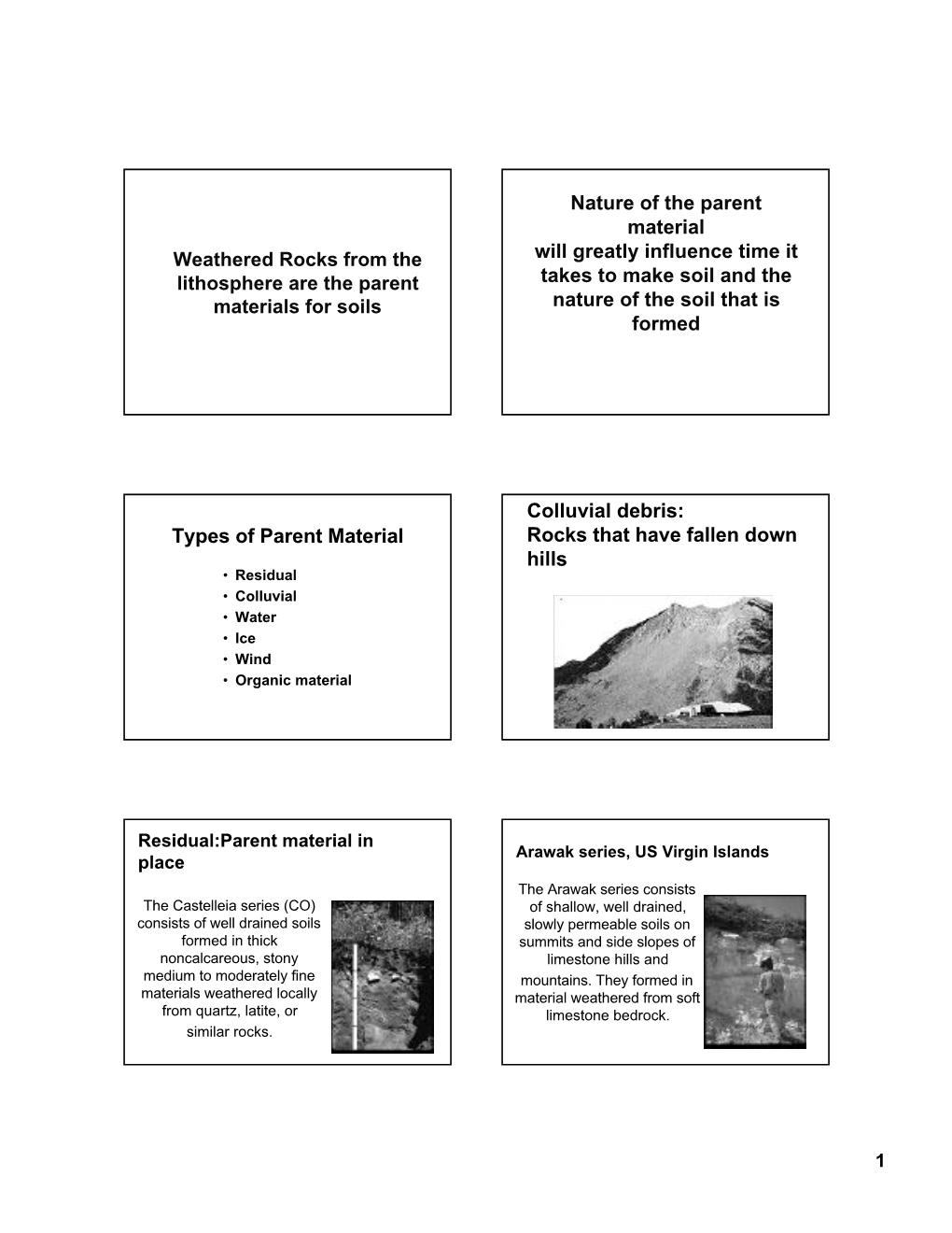 Nature of the Parent Material Will Greatly Influence Time It Takes to Make Soil and the Nature of the Soil That Is Formed Types