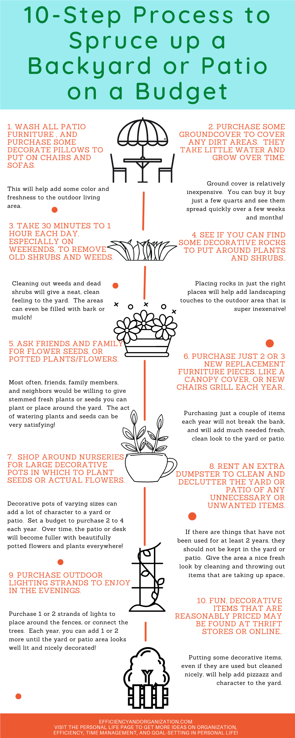 Backyard and Patio Decorating Infographic