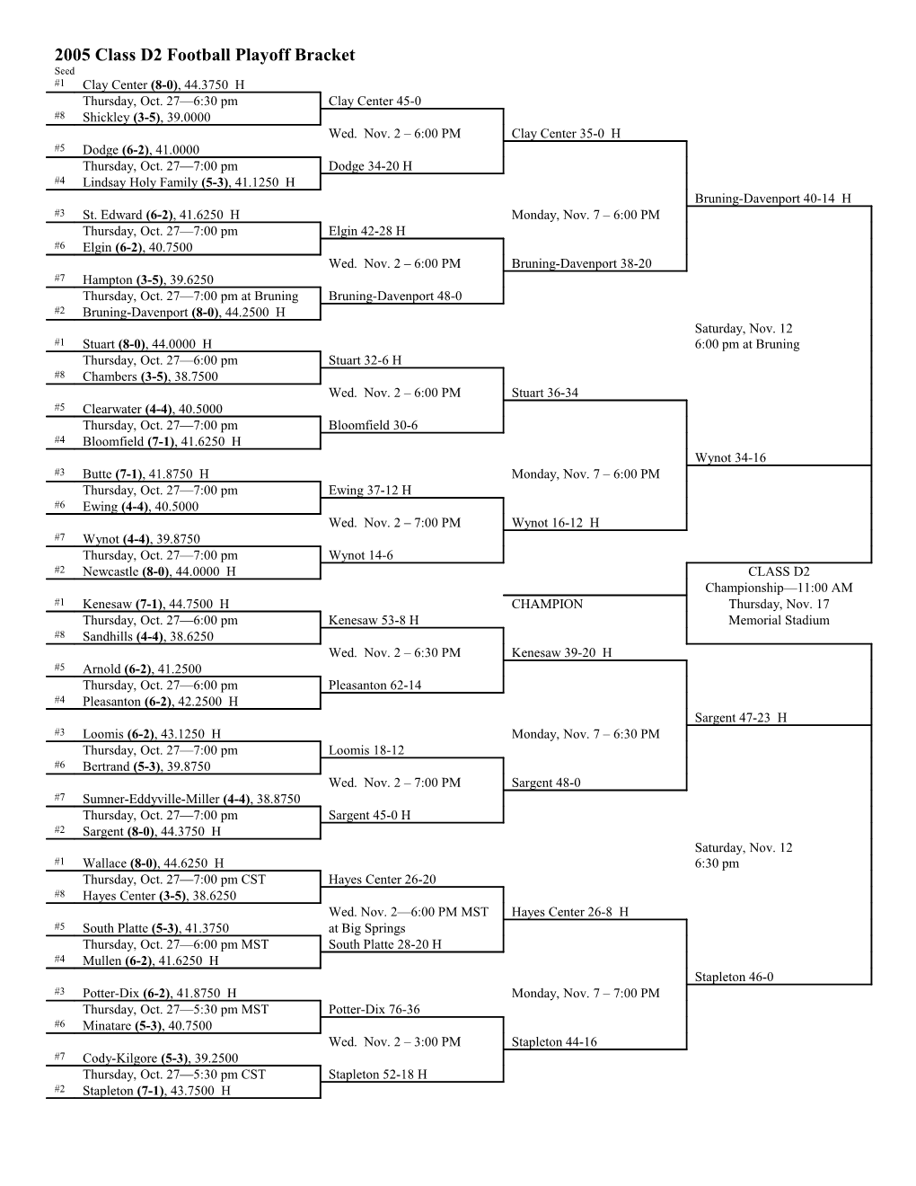 2004 Class D2 Football Playoff Bracket