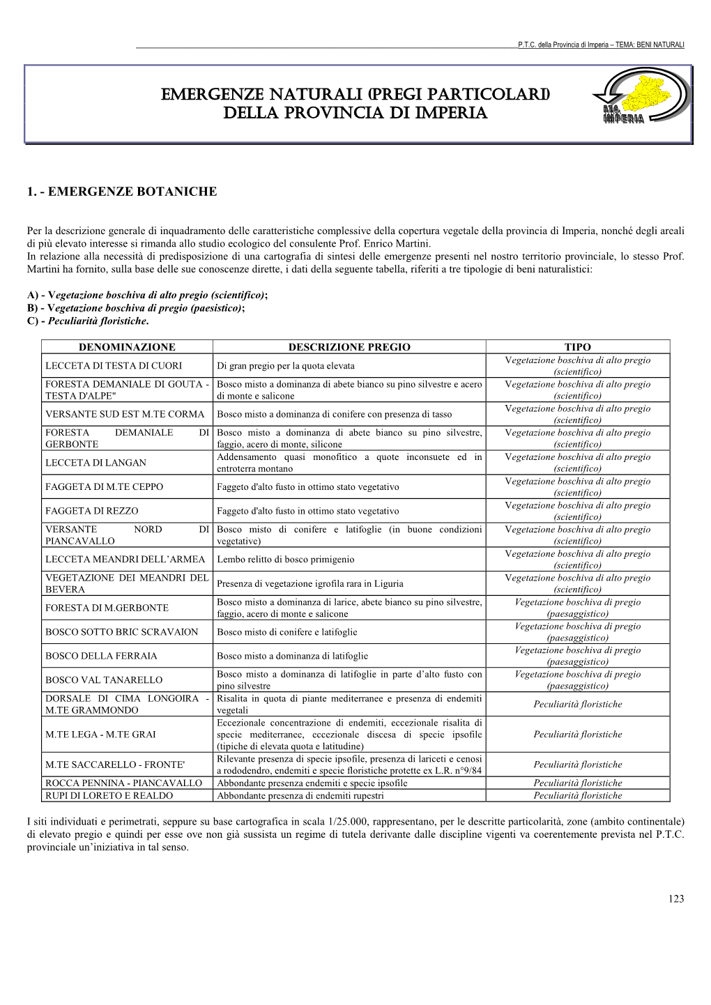 Emergenze Naturali (Pregi Particolari) Della Provincia Di Imperia