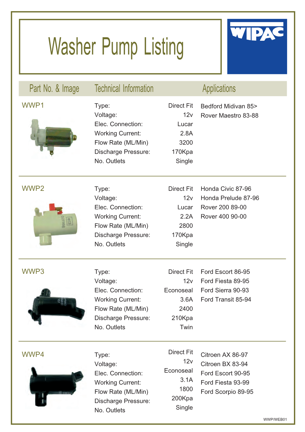 WWP Wipac Data Sheets