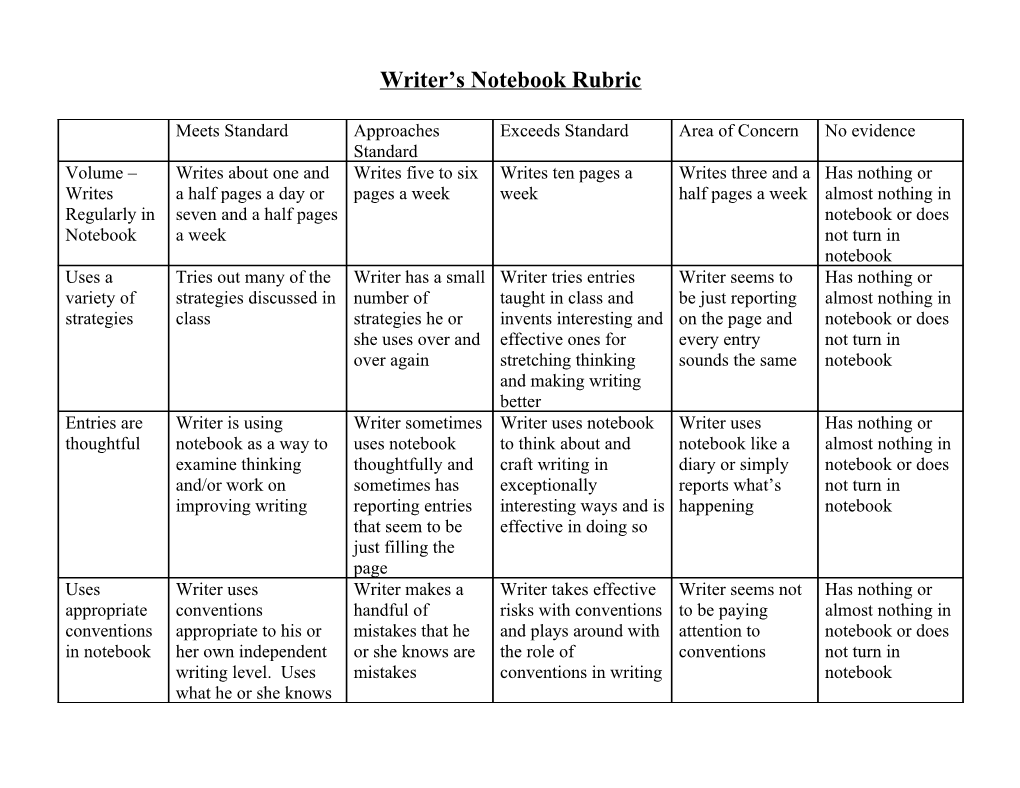 Writer S Notebook Rubric