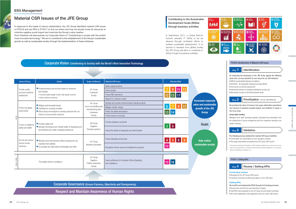 JFE GROUP REPORT 2019 50 ESG Management the JFE Group CSR REPORT Web Material CSR Issues of the JFE Group