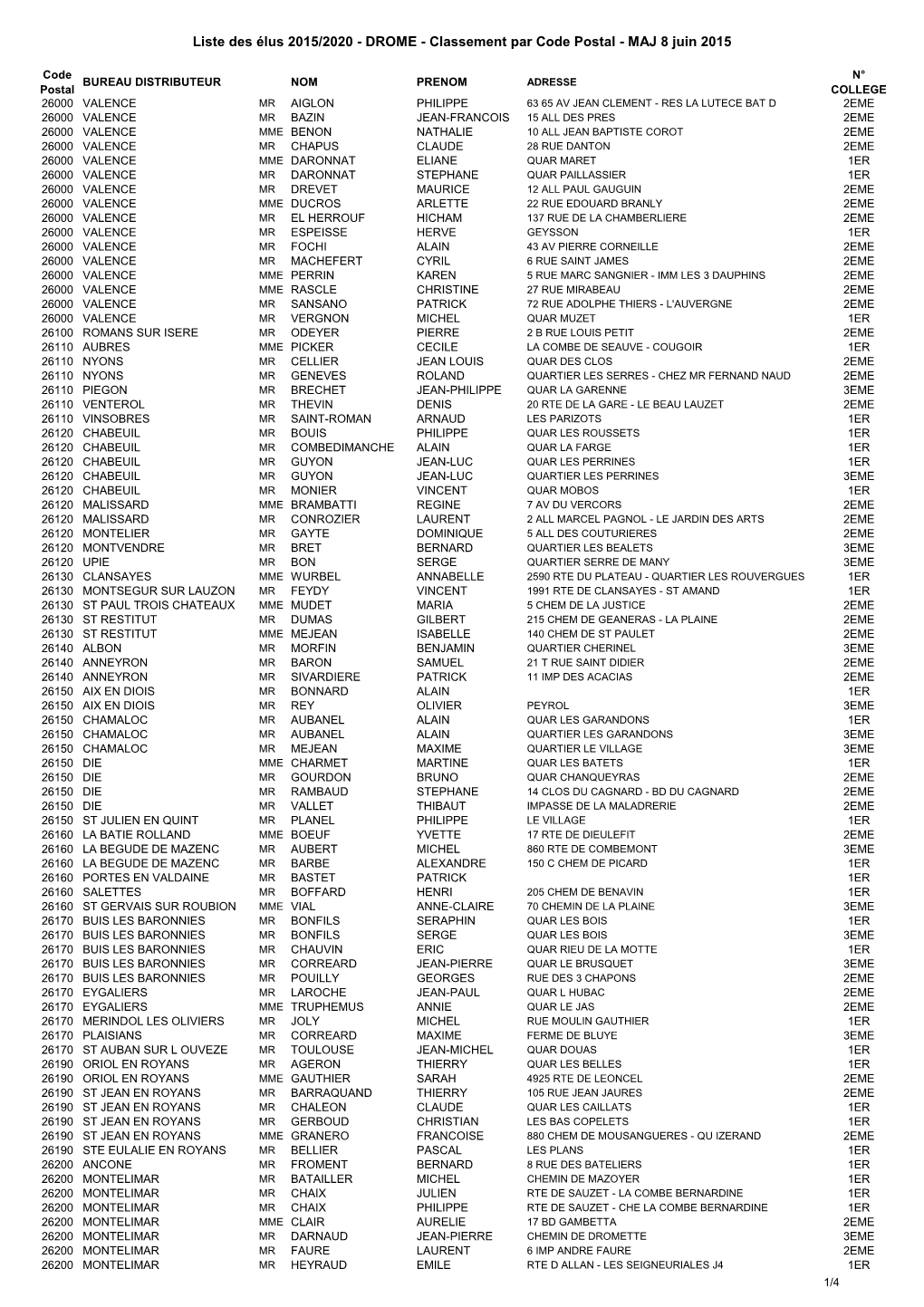 Liste Des Élus 2015/2020 - DROME - Classement Par Code Postal - MAJ 8 Juin 2015