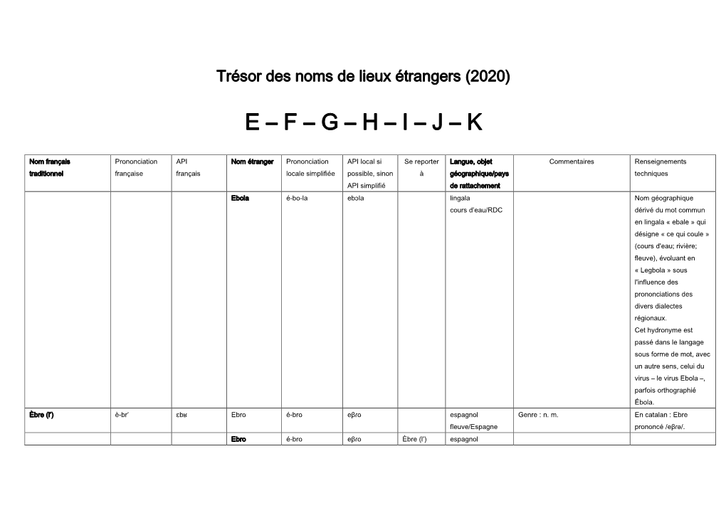 E – F – G – H – I – J – K