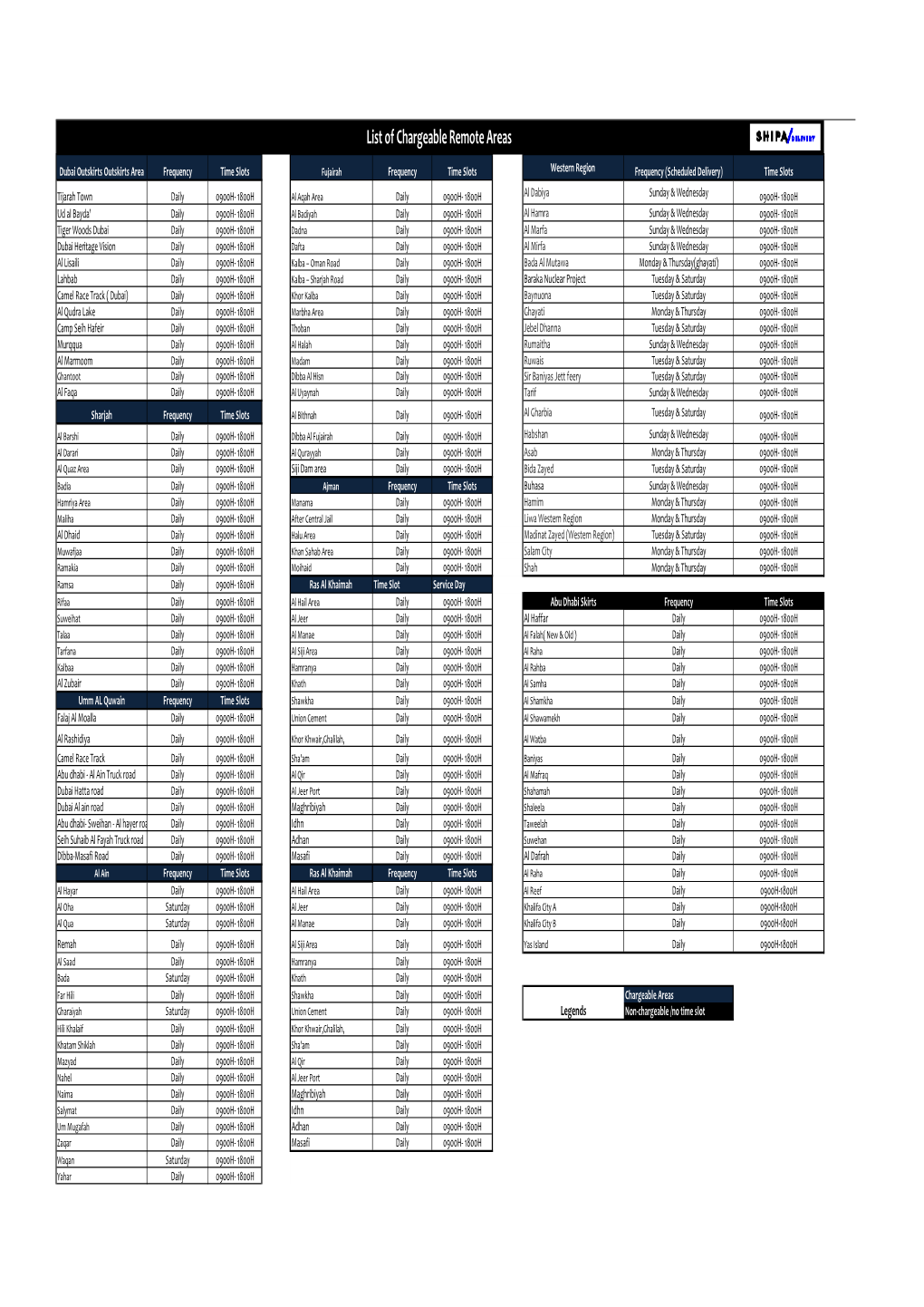 Updated Remote and Non-Serviceable Areas.Xlsx