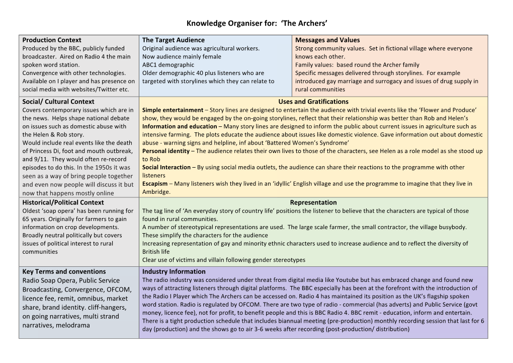 Knowledge Organiser For: 'The Archers'