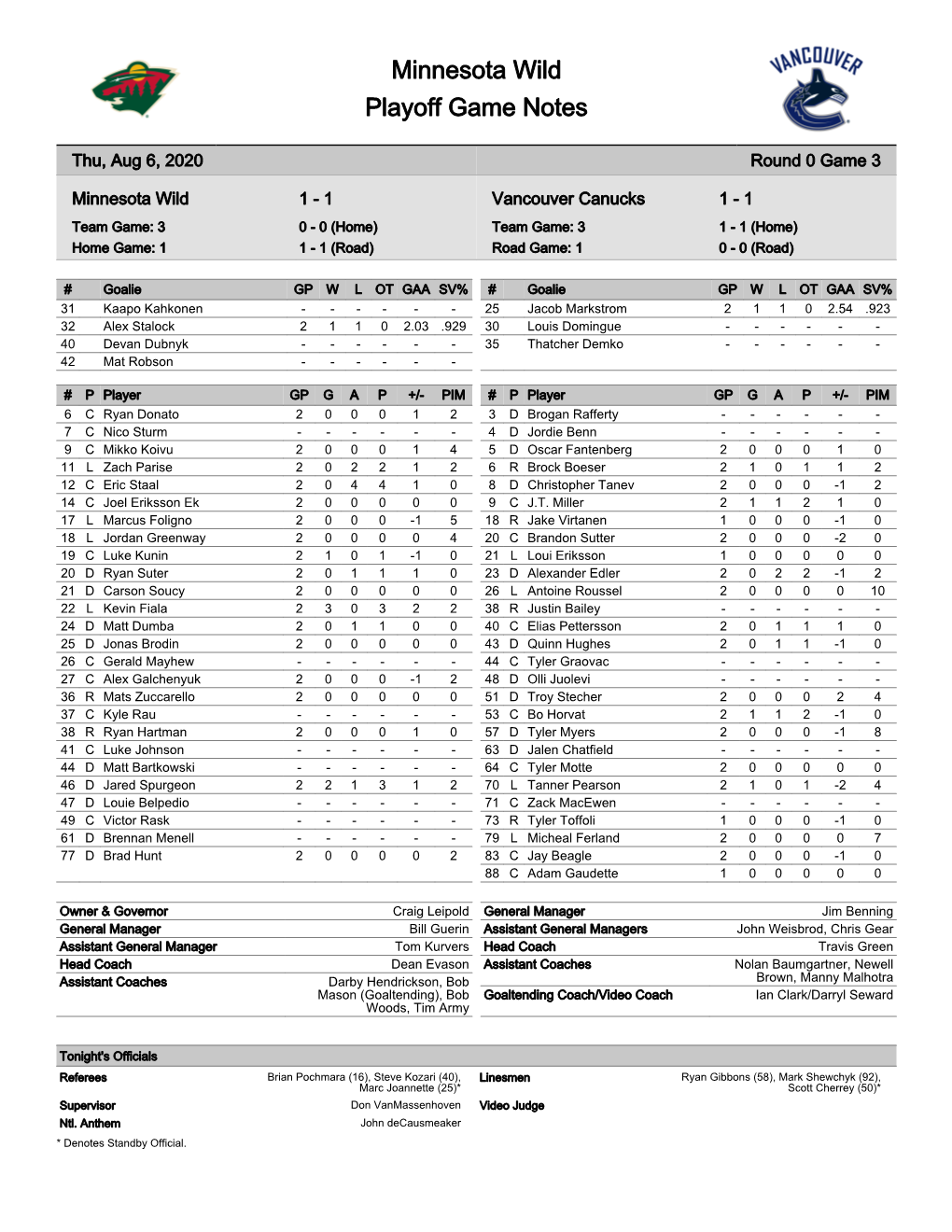 Minnesota Wild Playoff Game Notes