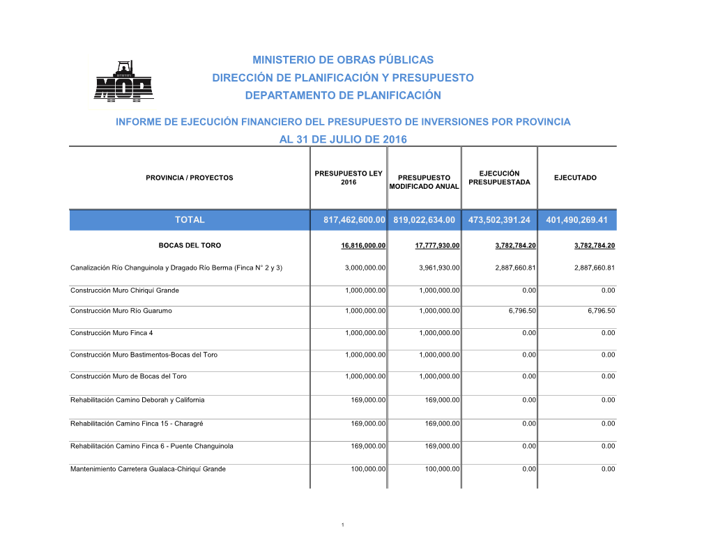 Ministerio De Obras Públicas Dirección De Planificación Y Presupuesto Departamento De Planificación