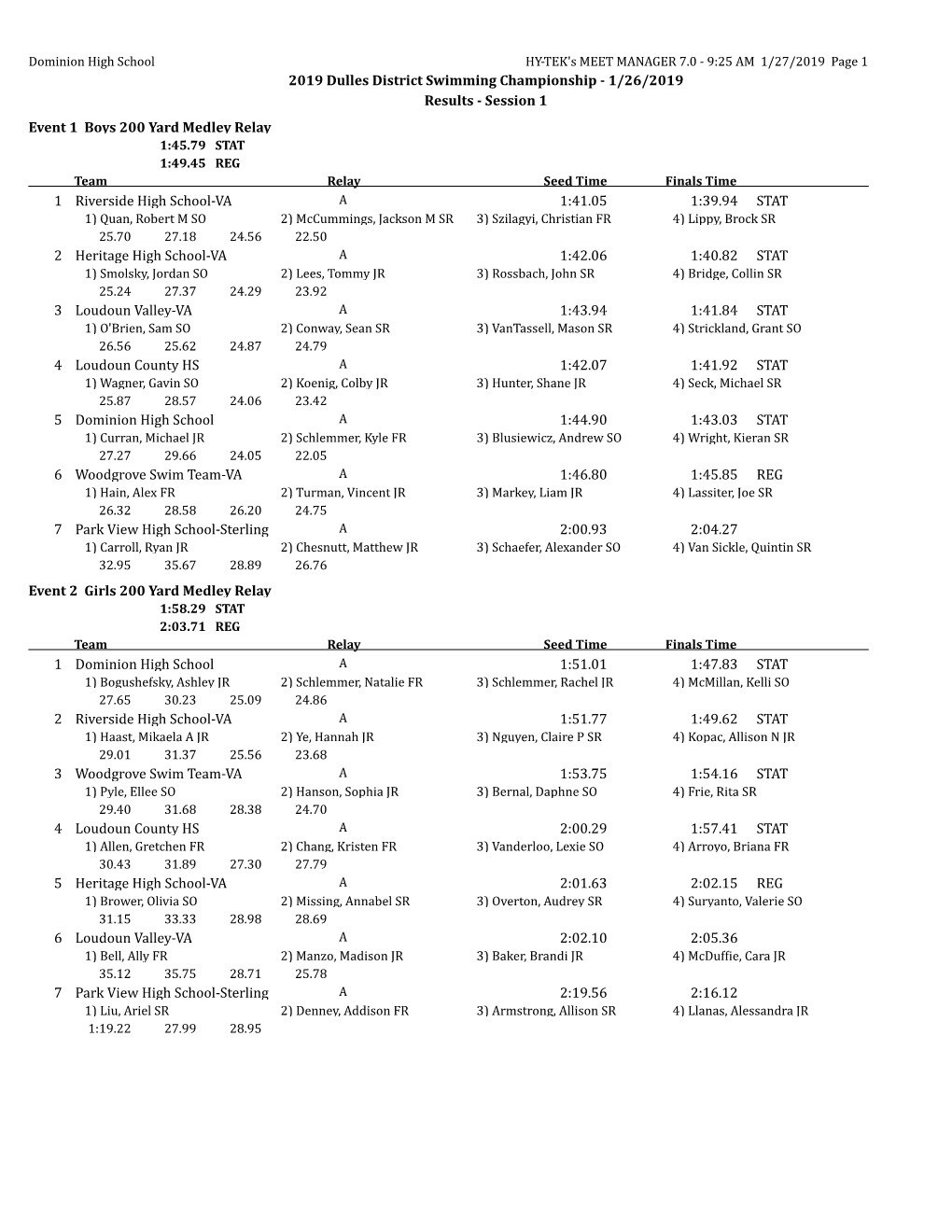 2019 Dulles District Swimming Championship - 1/26/2019 Results - Session 1