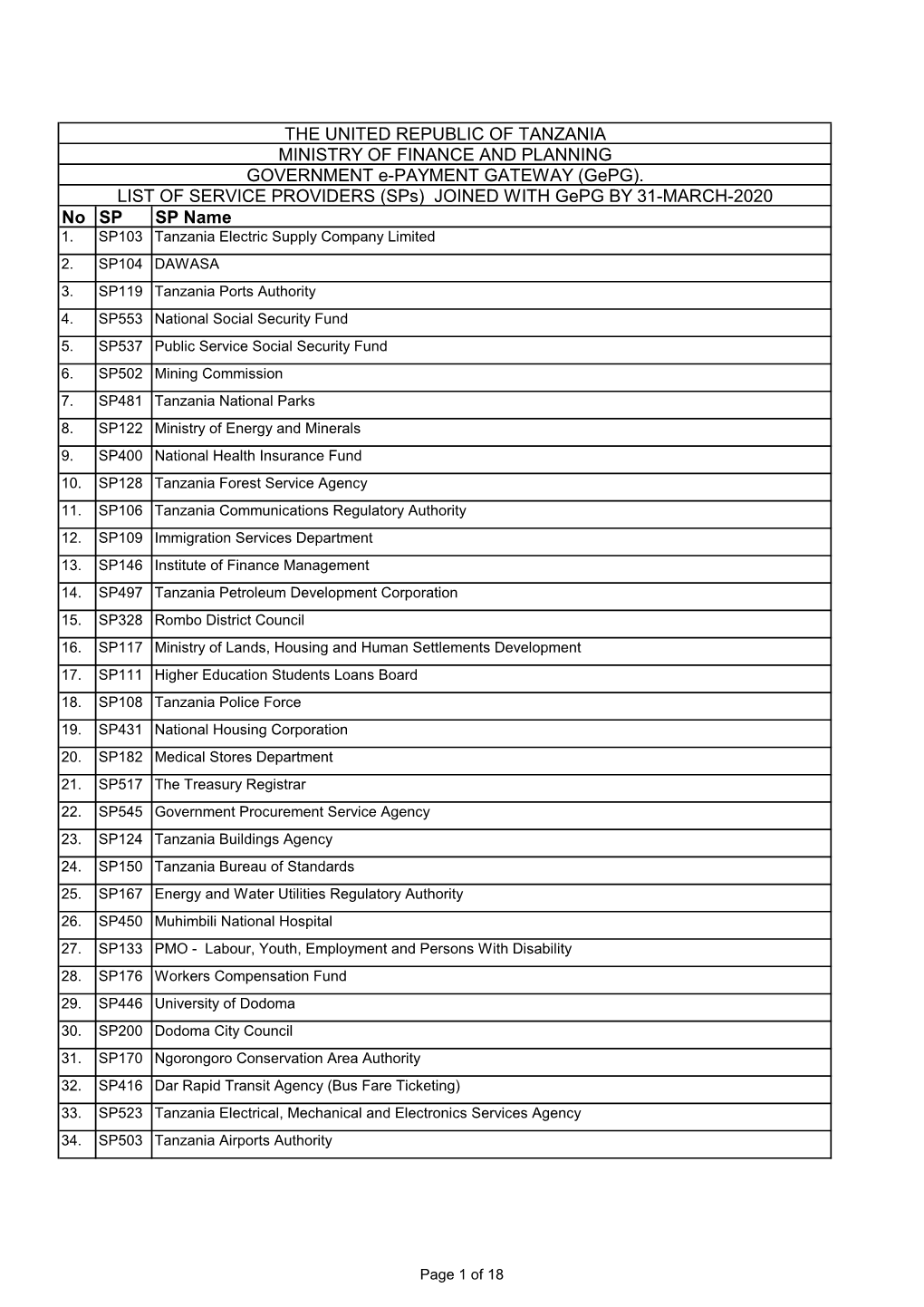 No SP SP Name MINISTRY of FINANCE and PLANNING THE