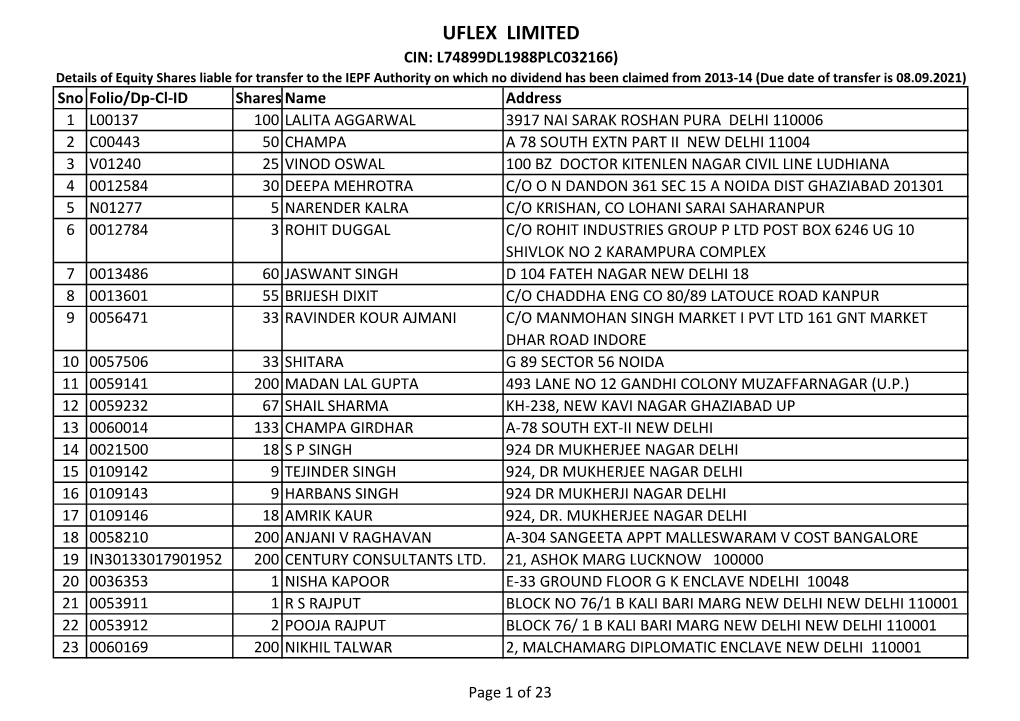 Details of Equity Share Liable for Transfer to the IEPF Authority