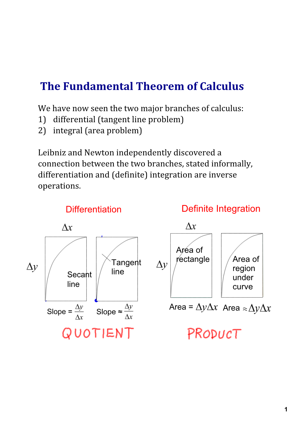 The Fundamental Theorem of Calculus