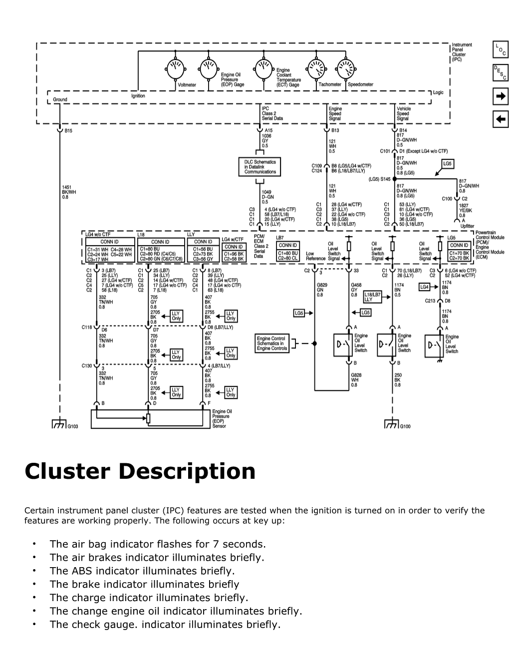 Cluster Description