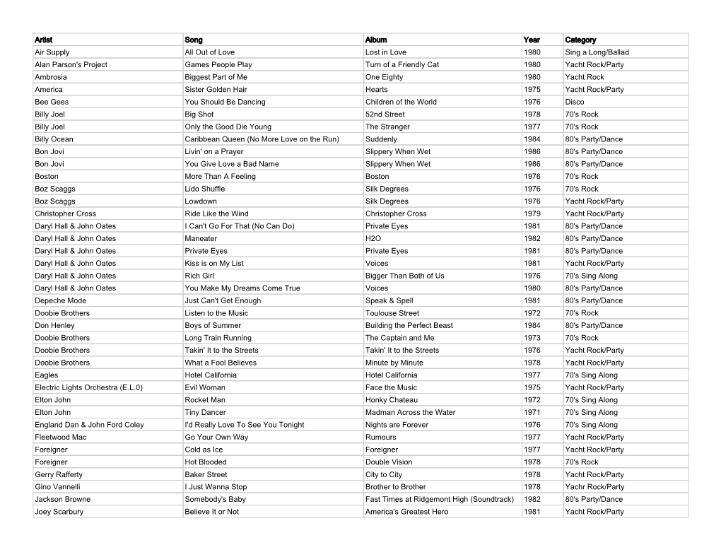 Mustache Harbor Song List 2016