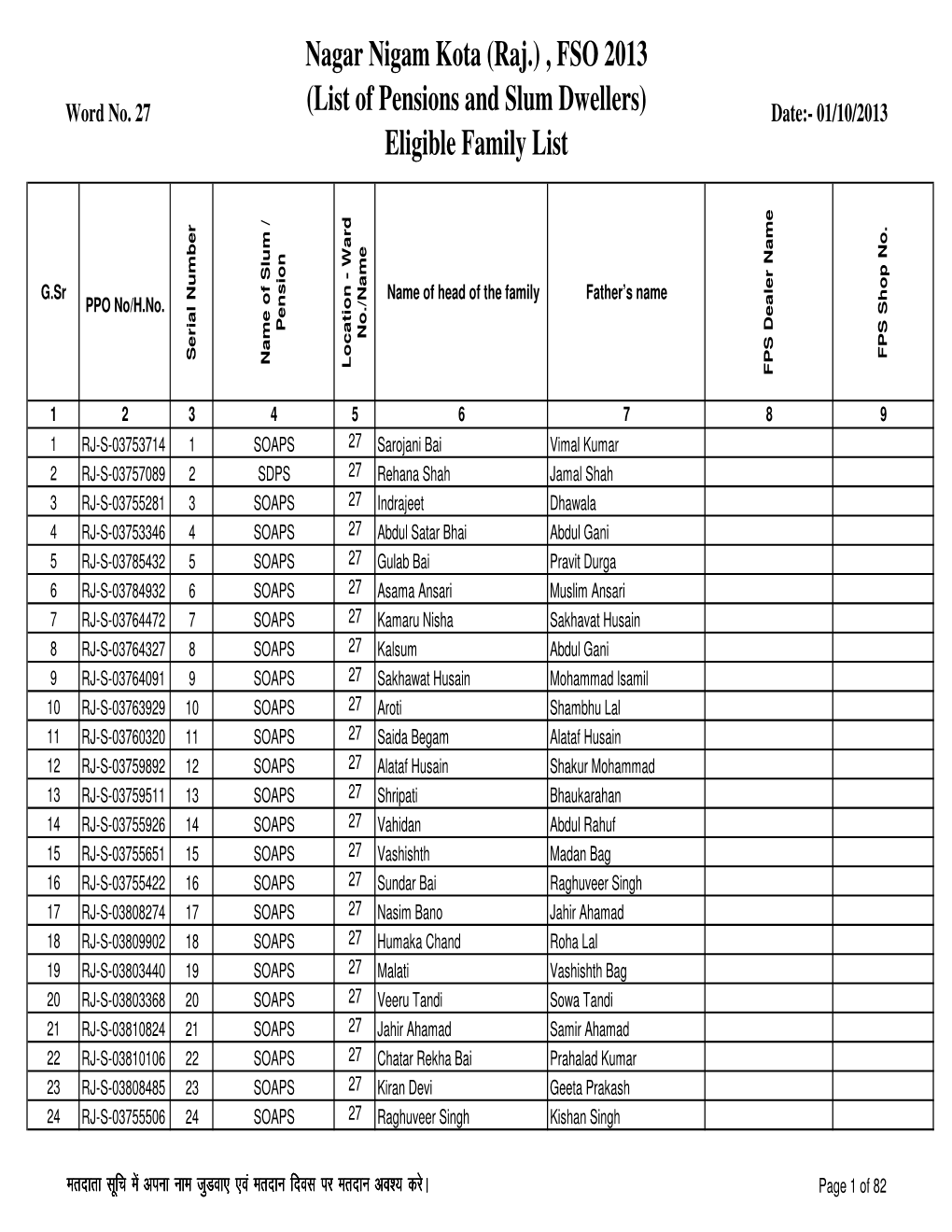 Nagar Nigam Kota (Raj.) , FSO 2013 (List of Pensions and Slum Dwellers)