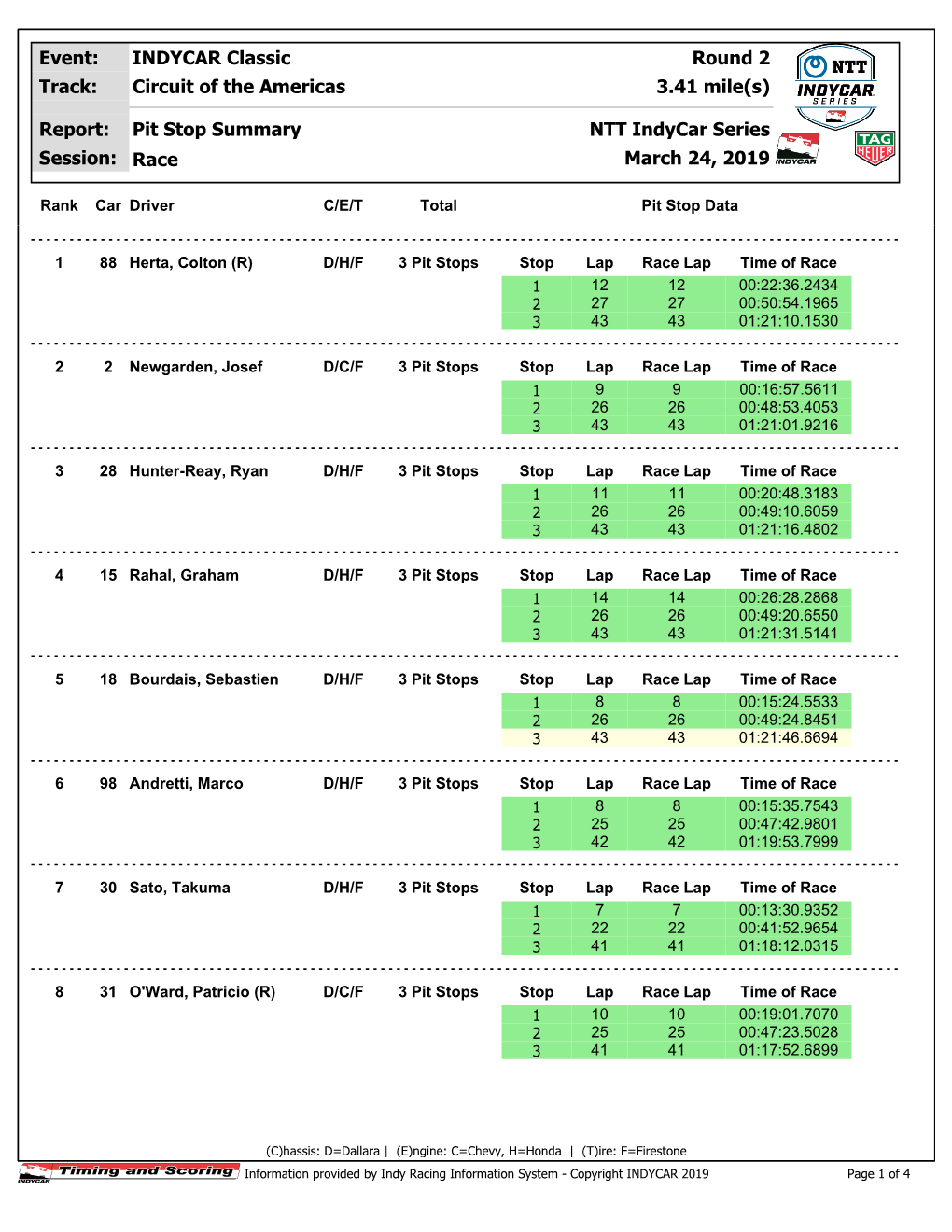 Race March 24, 2019