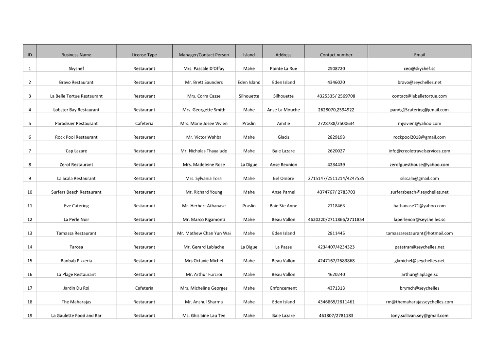 Business Name License Type Manager/Contact Person Island Address Contact Number Email