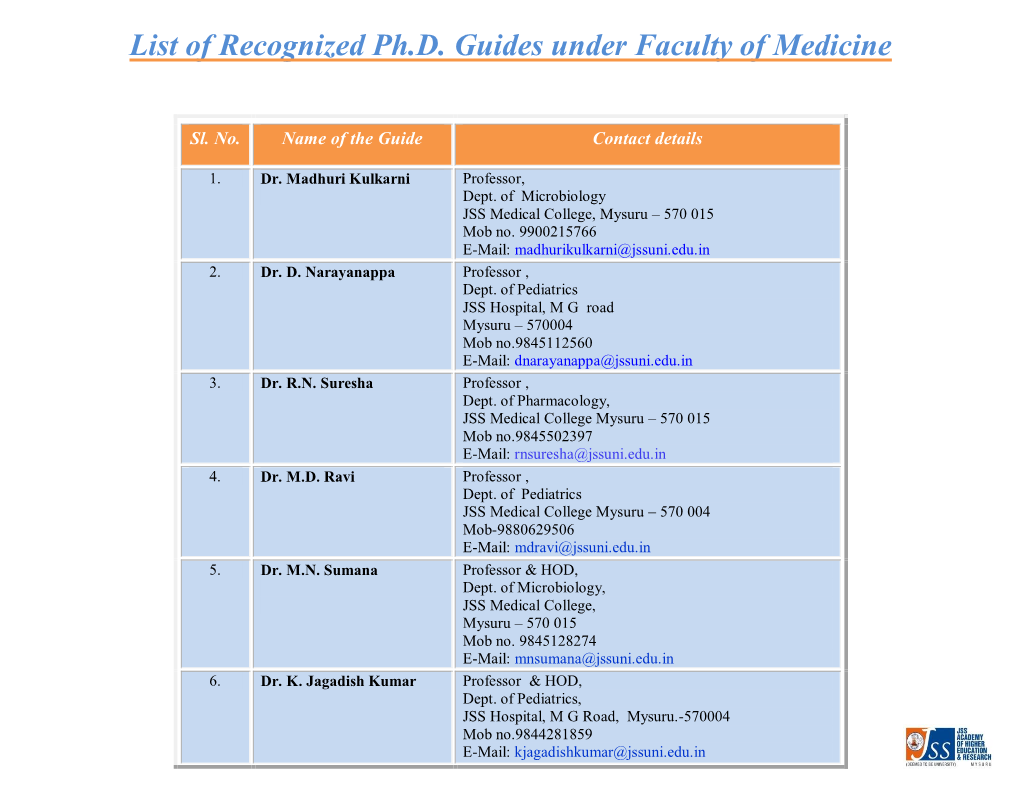 List of Recognized Ph.D. Guides Under Faculty of Medicine