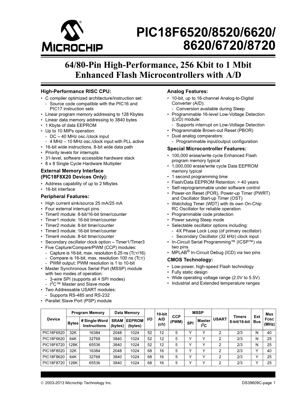 PIC18FXX20 Data Sheet (DS39580)