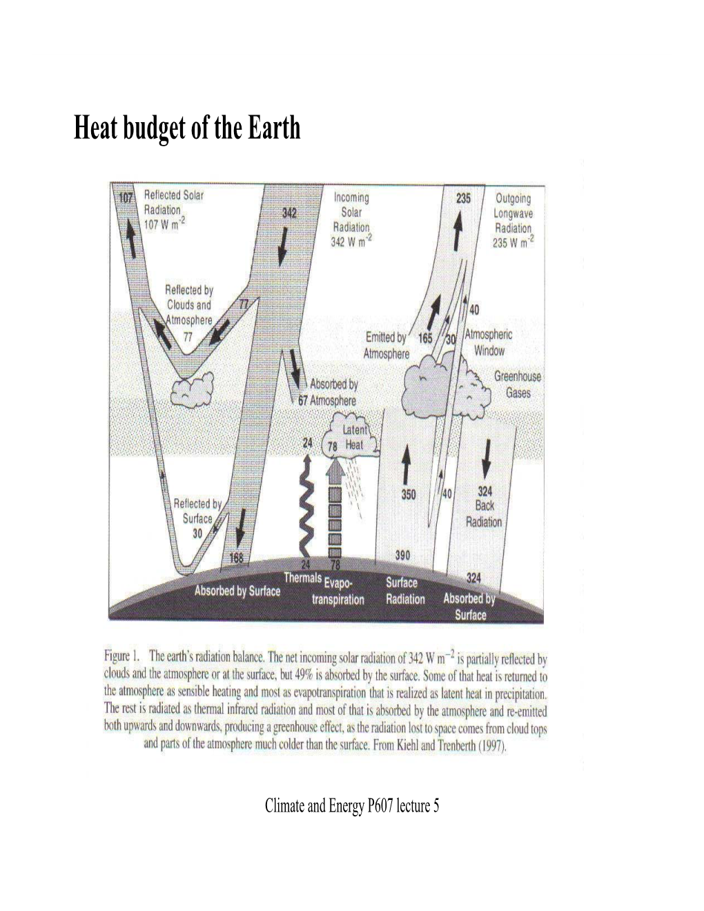 Heat Budget of the Earth