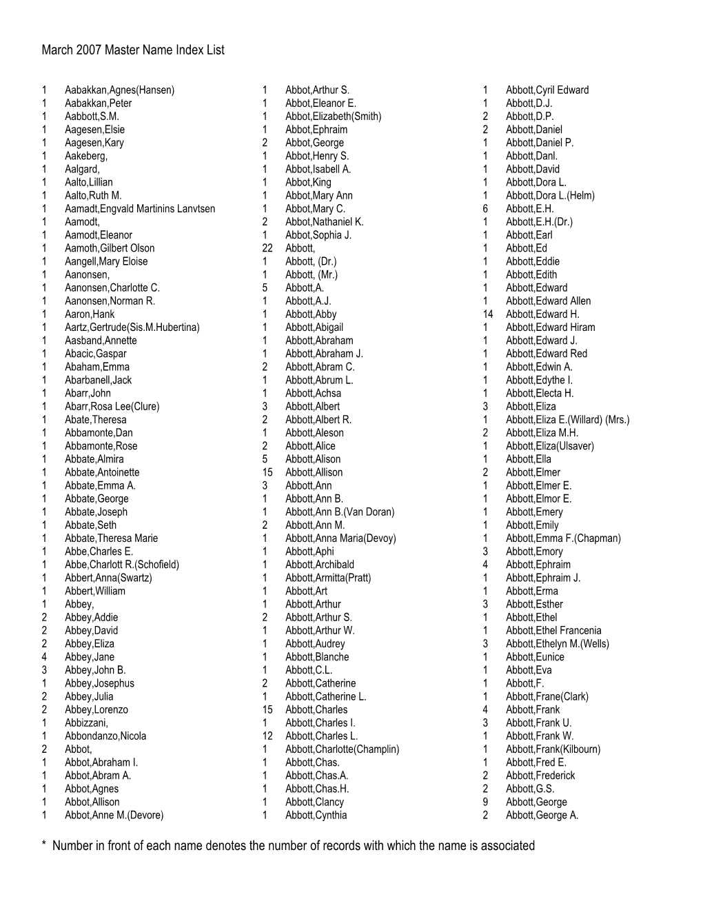 March 2007 Master Name Index List * Number in Front of Each Name Denotes the Number of Records with Which the Name Is Associate