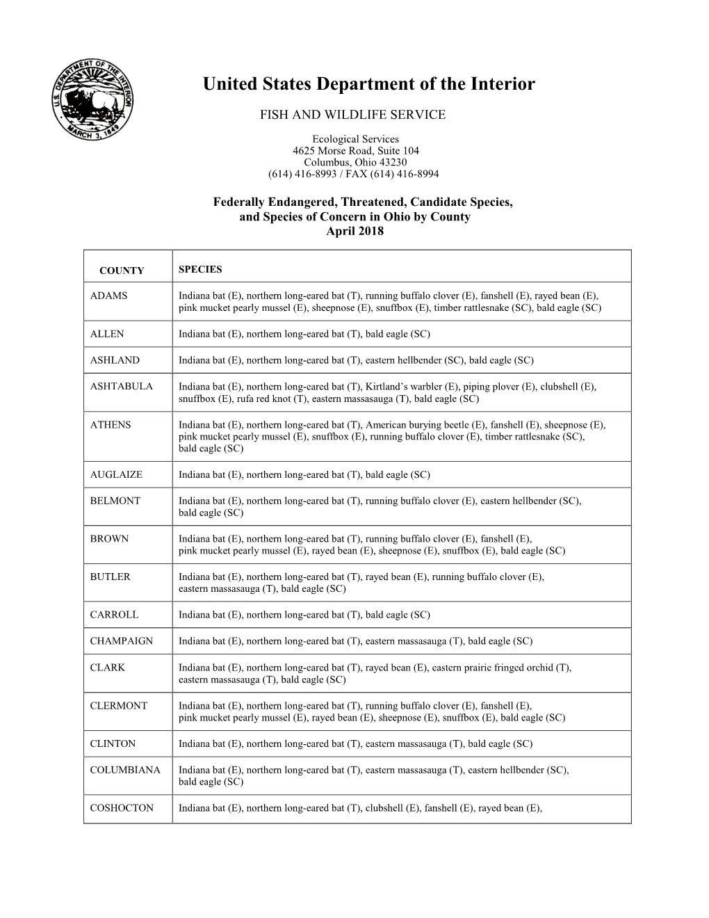 Federally Species in Ohio by County