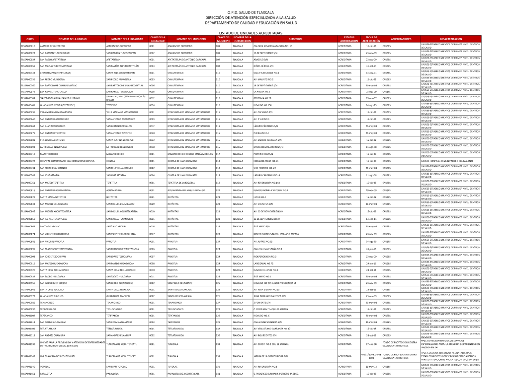 O.P.D. Salud De Tlaxcala Dirección De Atención Especializada a La Salud Departamento De Calidad Y Educación En Salud