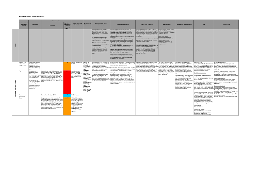 Appendix J: Ecology Risks & Opportunities