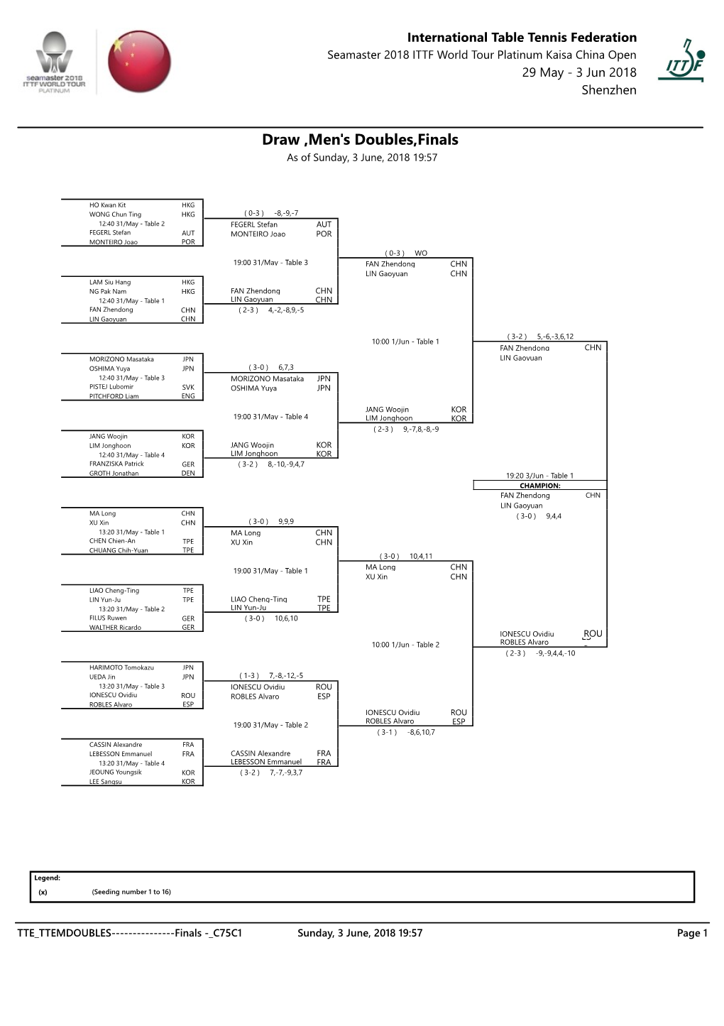 TTE TTEMDOUBLES------Finals - C75C1 Sunday, 3 June, 2018 19:57 Page 1