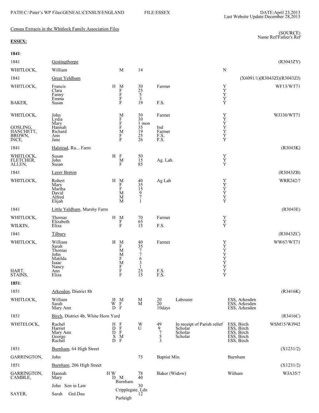 PATH:C:\Peter's WP Files\GENEAL\CENSUS\ENGLAND