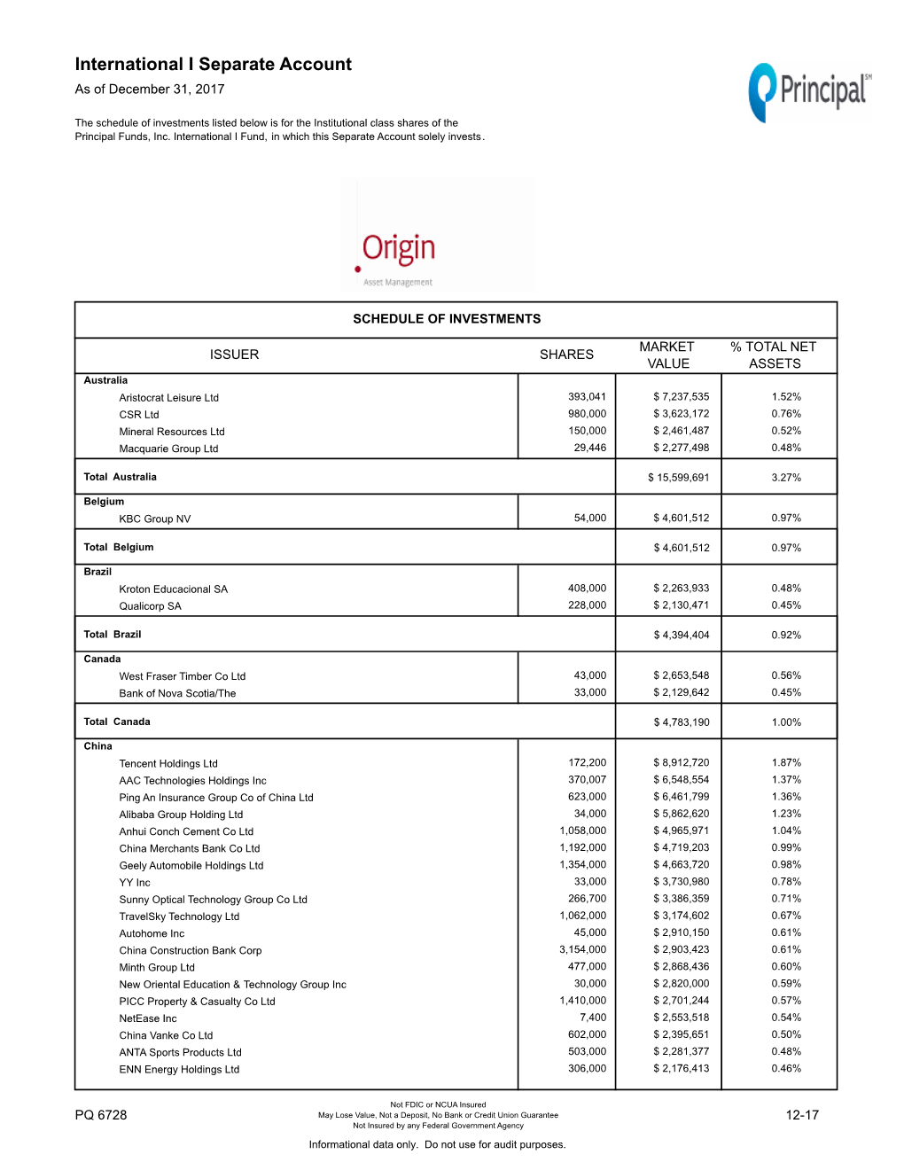 International I Separate Account As of December 31, 2017