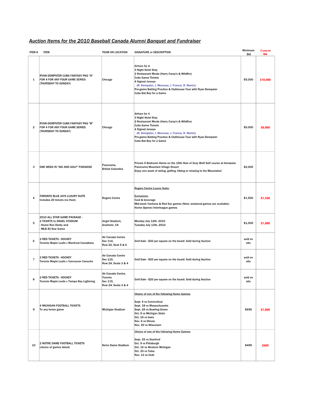 2010 Alumni Auction Items