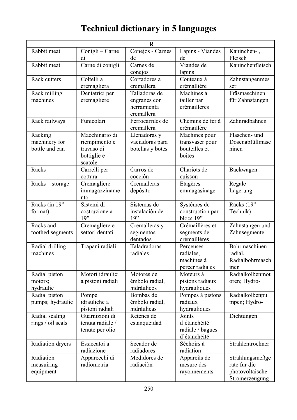 Technical Dictionary in 5 Languages