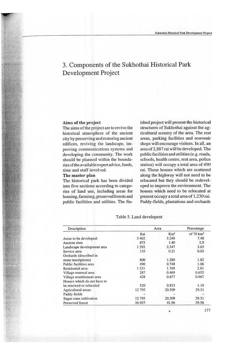 Components of the Sukhothai Historical Park Development Project