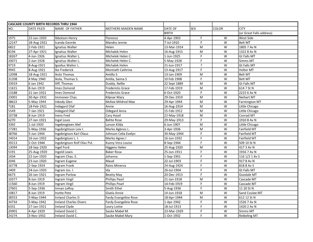 Births 1887 – 1944 I-J-K