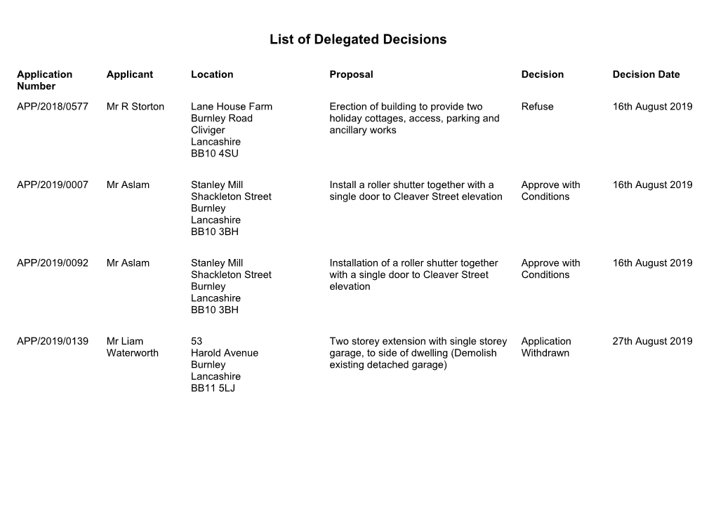 List of Delegated Decisions