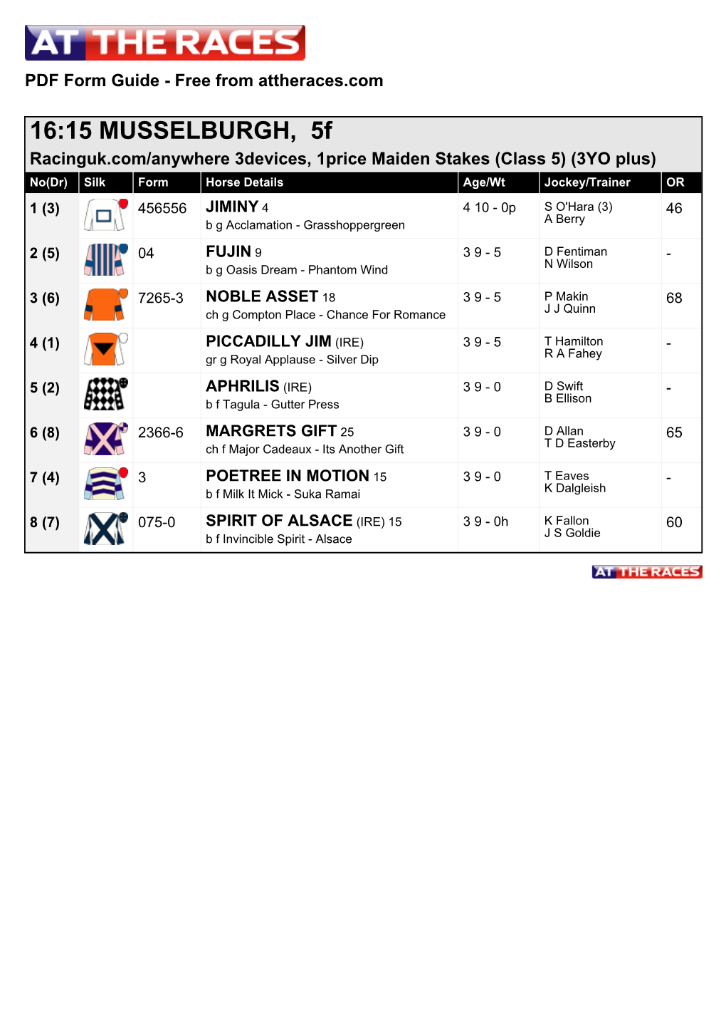 16:15 MUSSELBURGH, 5F