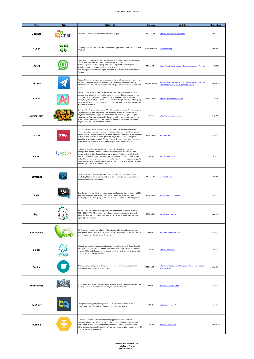 CSE Social Media Apps Library