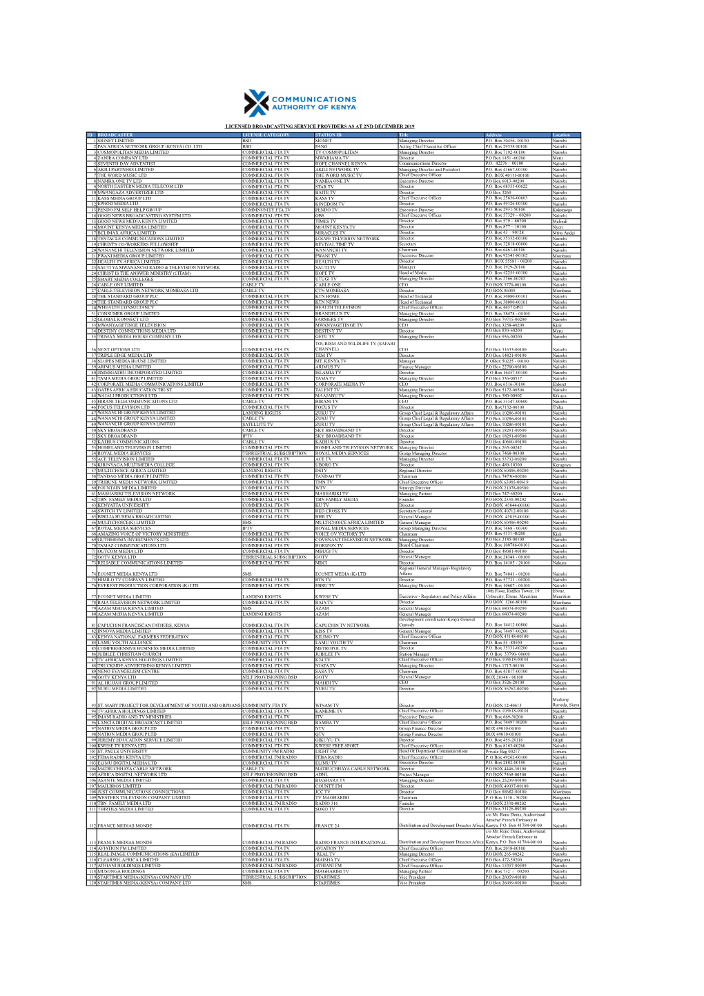 Licensed Broadcasting Service Providers December 2019PDFSIZE