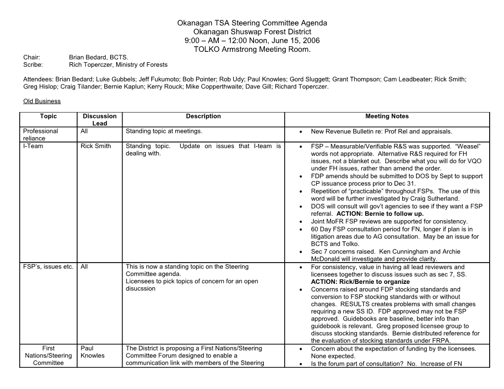 Kamloops District Licensee Meeting Agenda s1