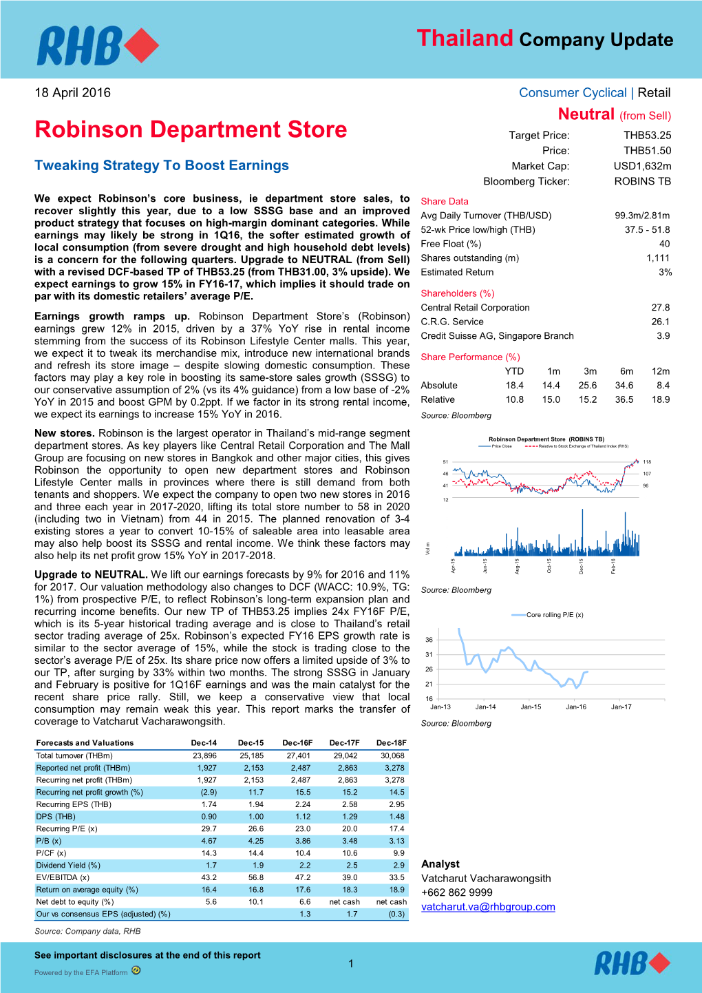 Robinson Department Store Target Price: THB53.25 Price: THB51.50 Tweaking Strategy to Boost Earnings Market Cap: USD1,632M Bloomberg Ticker: ROBINS TB