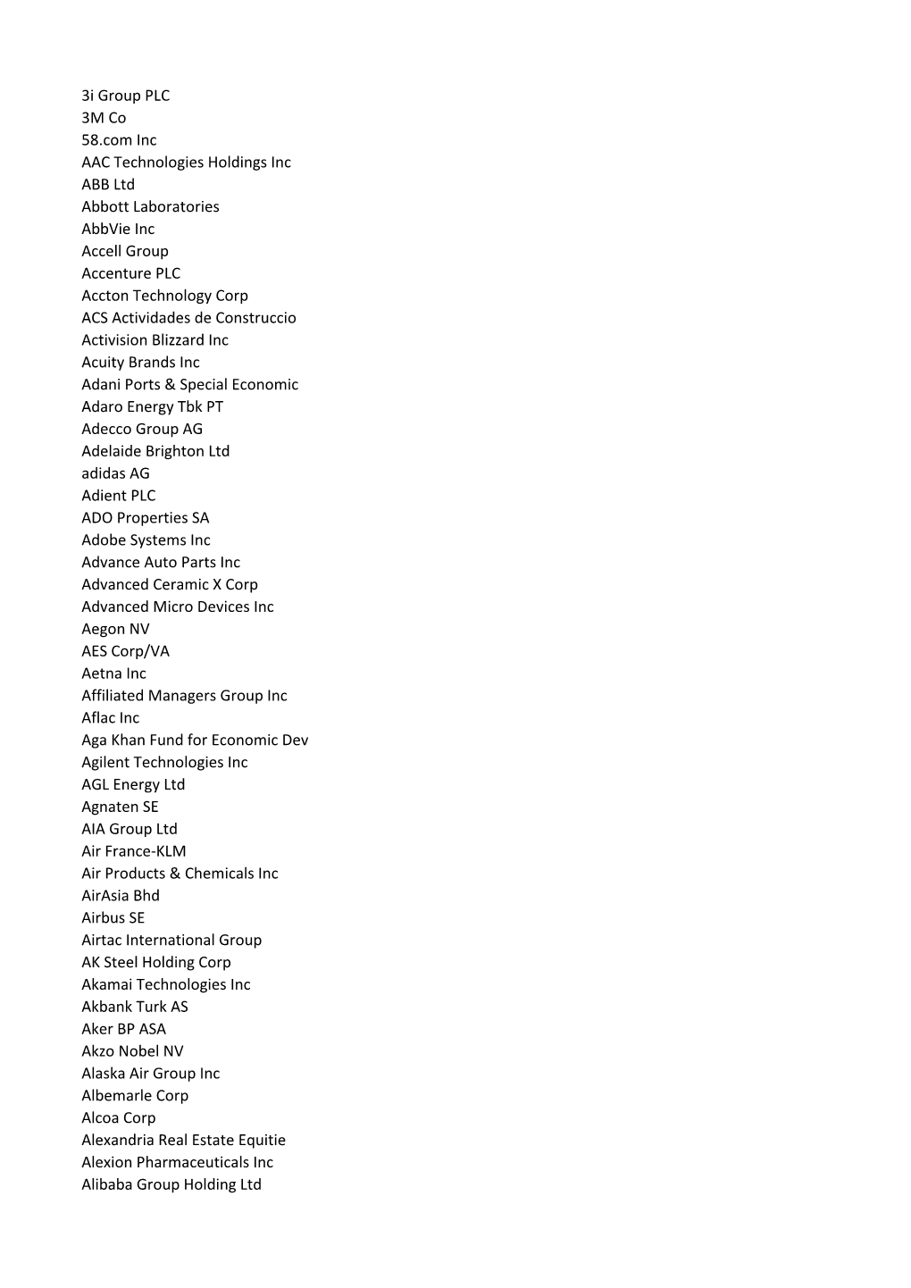 3I Group PLC 3M Co 58.Com Inc AAC Technologies Holdings Inc ABB Ltd