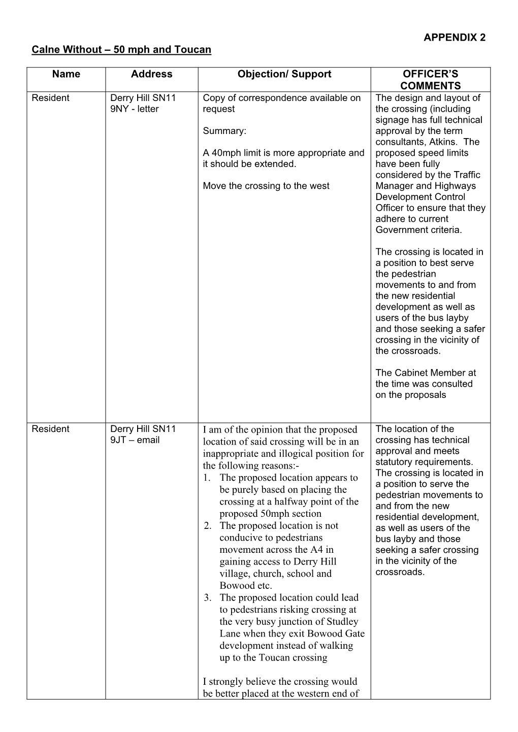 APPENDIX 2 Calne Without – 50 Mph and Toucan