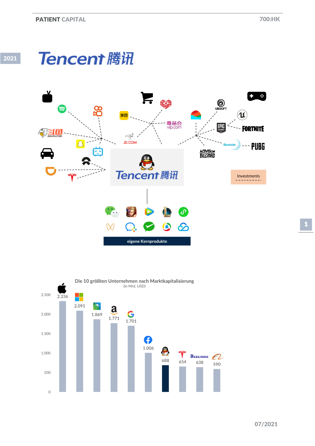 700:HK | Tencent Investment Case Study